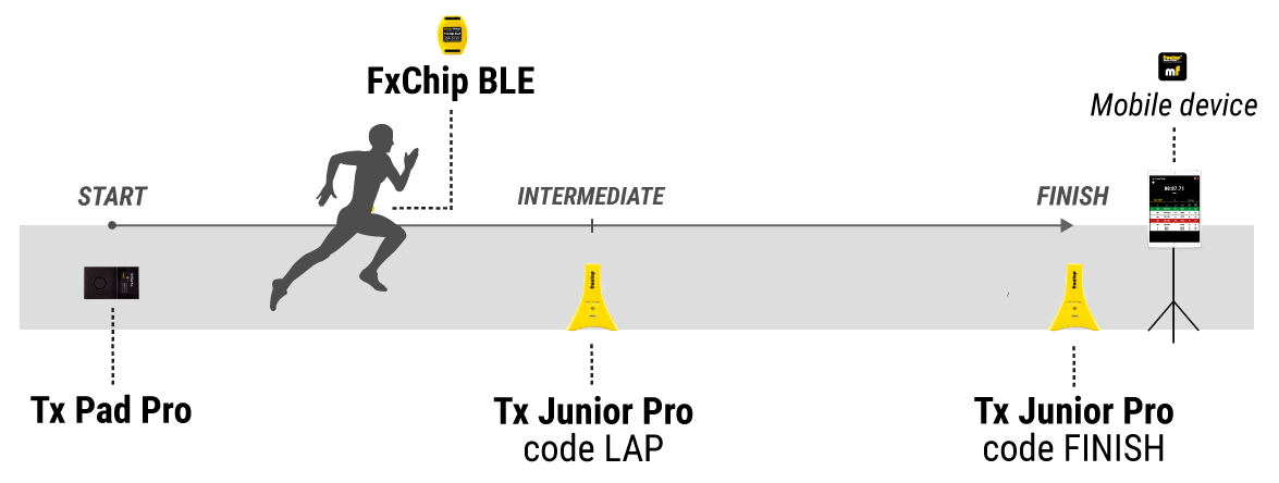 Configuration Pack 212