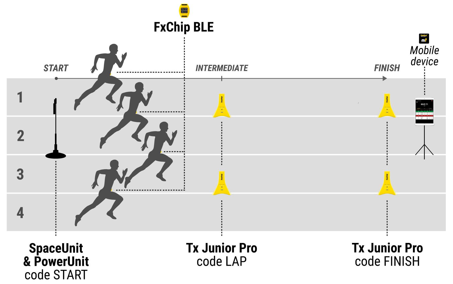 Configuration Pack 414
