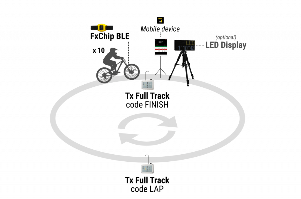 Permanent Track Pack - Freelap