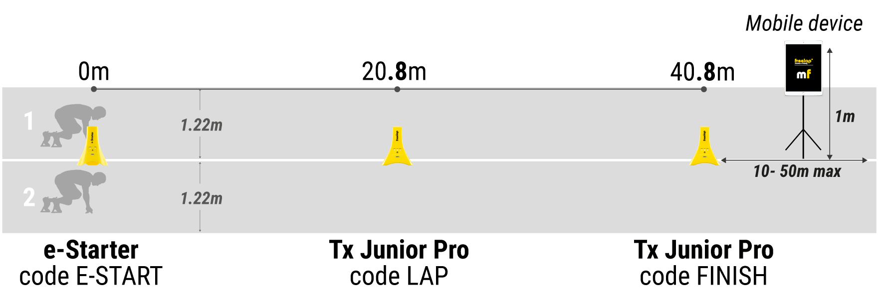 Timing with pack 212 - Freelap timing - Track and field