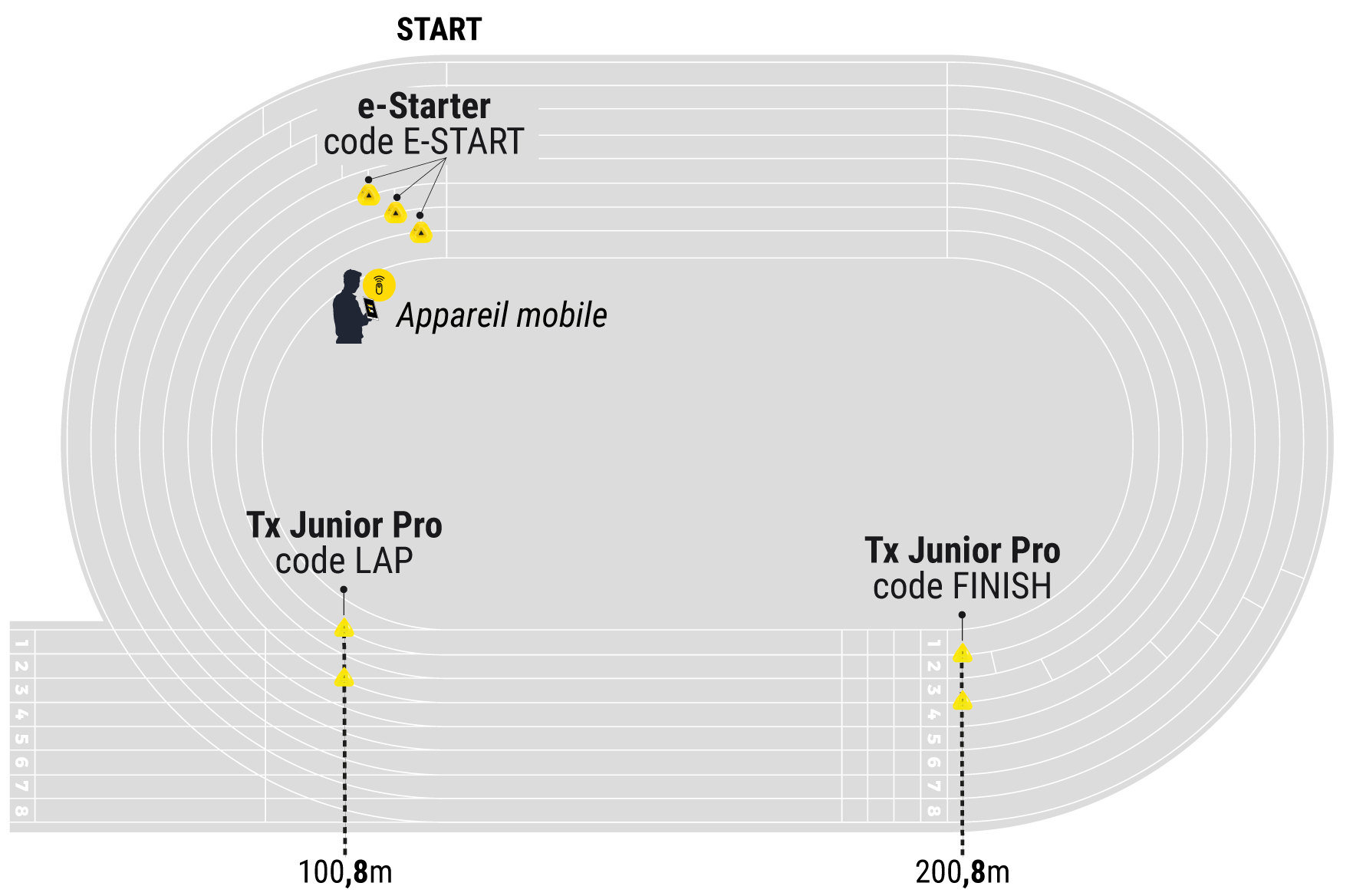 Timing with pack 424 - Track and field - Freelap timing